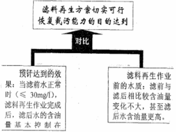 效果檢測圖