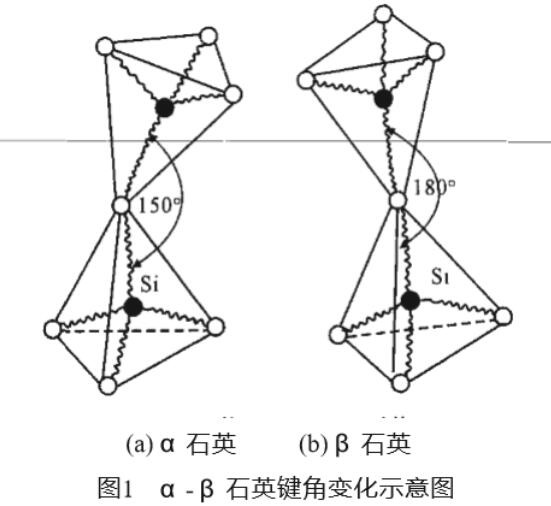 圖1