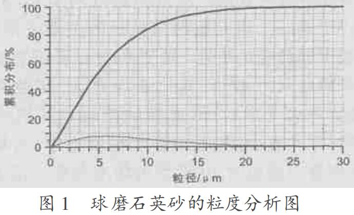 圖1