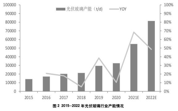 光伏玻璃用低鐵石英砂的生產與市場概況