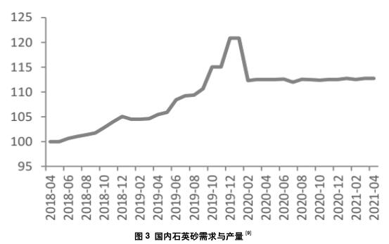 光伏玻璃用低鐵石英砂的生產與市場概況